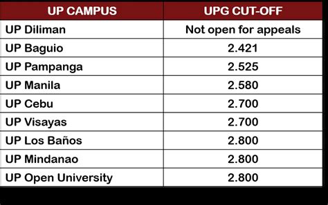 upcat meaning